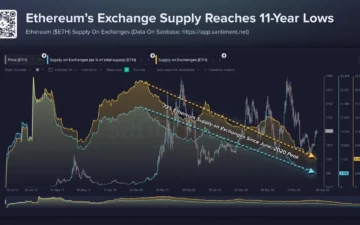 Ethereum arzı