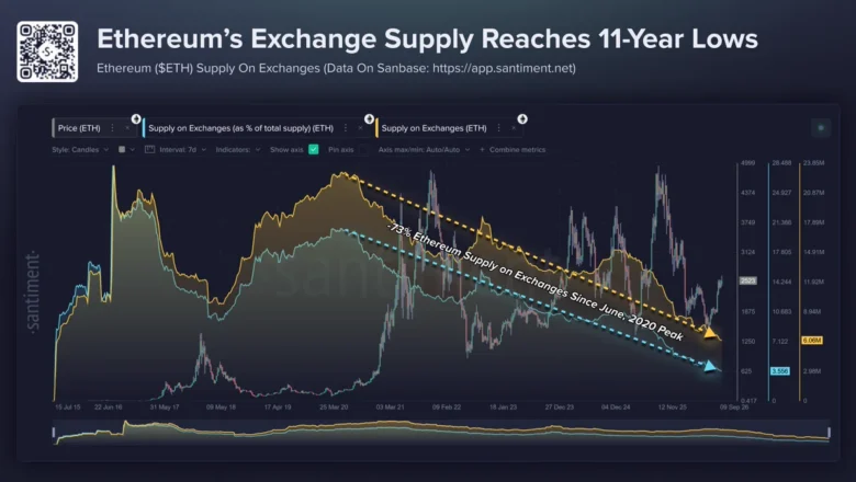 Ethereum arzı